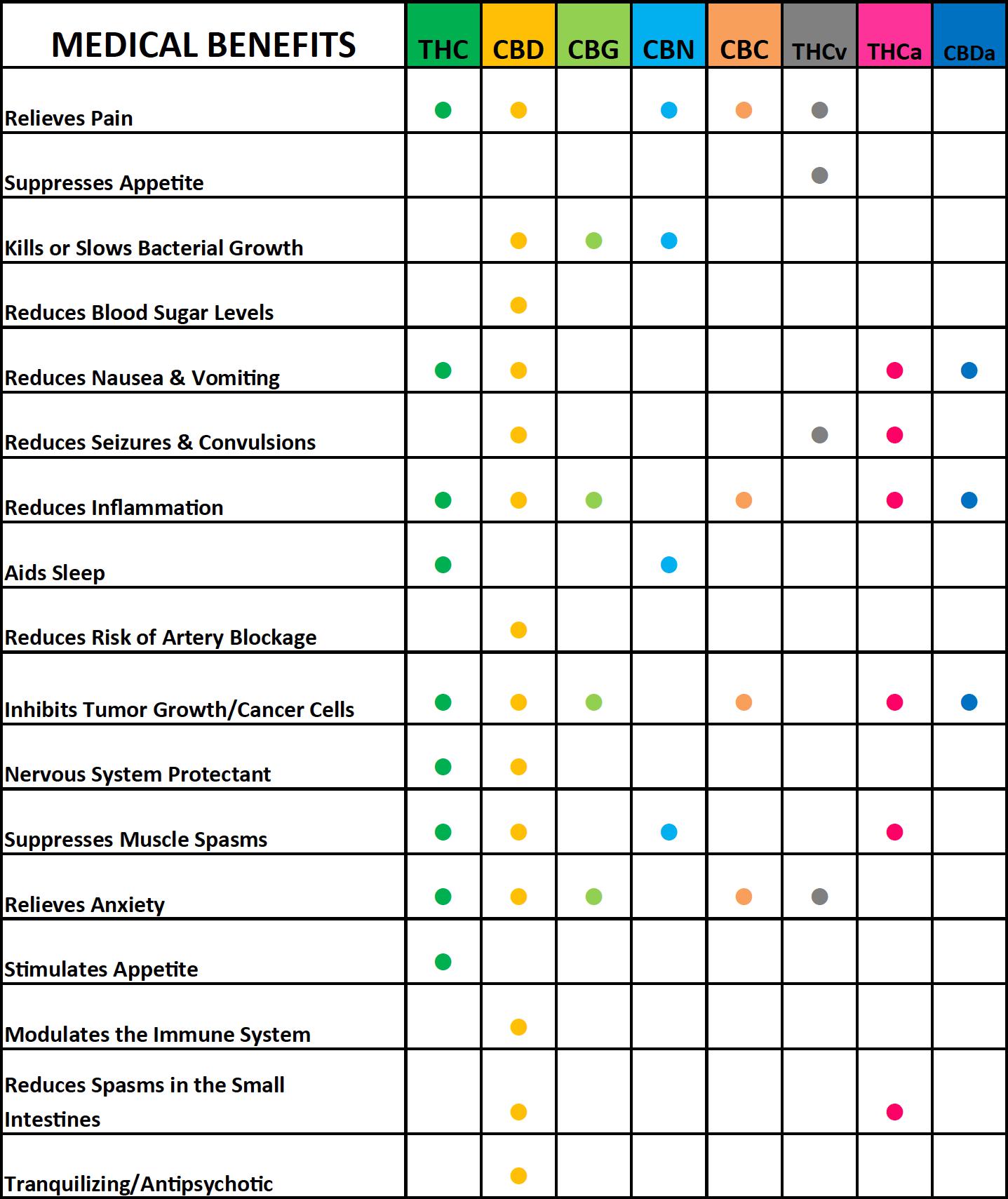 Different Strains Of Weed Chart